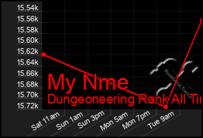 Total Graph of My Nme