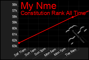Total Graph of My Nme