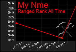 Total Graph of My Nme