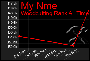 Total Graph of My Nme