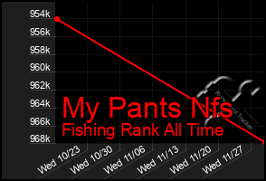 Total Graph of My Pants Nfs