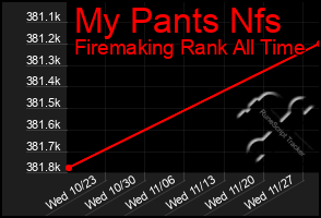 Total Graph of My Pants Nfs