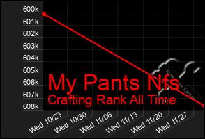 Total Graph of My Pants Nfs