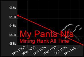 Total Graph of My Pants Nfs