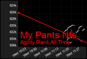 Total Graph of My Pants Nfs