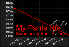 Total Graph of My Pants Nfs