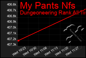 Total Graph of My Pants Nfs