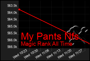 Total Graph of My Pants Nfs