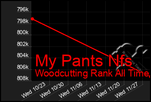 Total Graph of My Pants Nfs