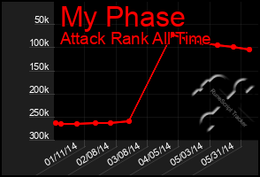 Total Graph of My Phase