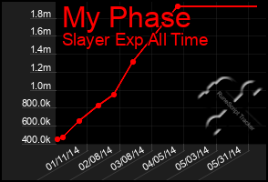 Total Graph of My Phase