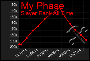 Total Graph of My Phase