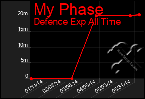 Total Graph of My Phase