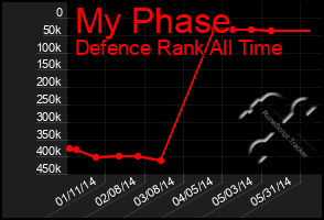 Total Graph of My Phase