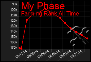 Total Graph of My Phase