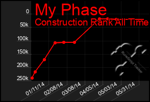 Total Graph of My Phase