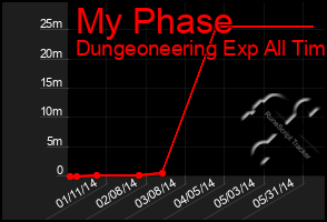 Total Graph of My Phase