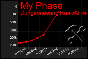 Total Graph of My Phase