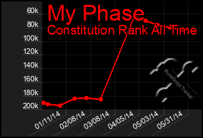 Total Graph of My Phase