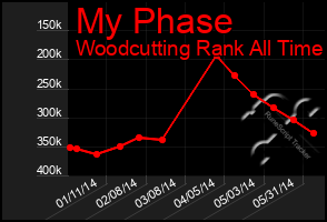 Total Graph of My Phase