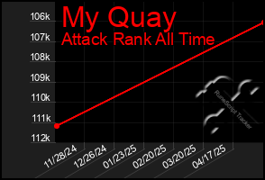 Total Graph of My Quay