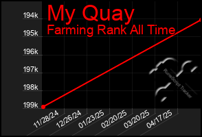 Total Graph of My Quay