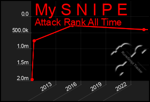 Total Graph of My S N I P E