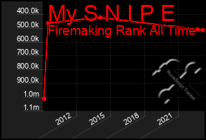 Total Graph of My S N I P E