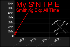 Total Graph of My S N I P E