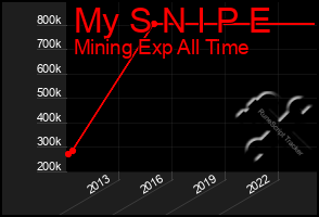 Total Graph of My S N I P E