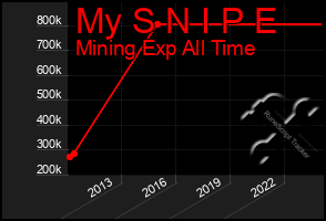 Total Graph of My S N I P E