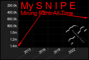 Total Graph of My S N I P E