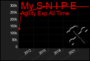 Total Graph of My S N I P E