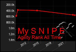 Total Graph of My S N I P E