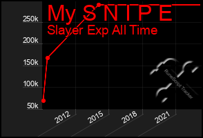 Total Graph of My S N I P E