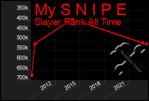 Total Graph of My S N I P E