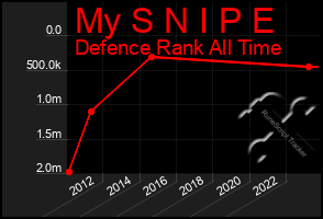 Total Graph of My S N I P E