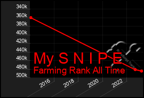 Total Graph of My S N I P E