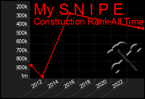 Total Graph of My S N I P E