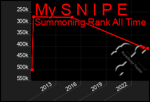 Total Graph of My S N I P E