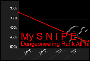 Total Graph of My S N I P E