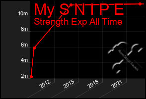 Total Graph of My S N I P E