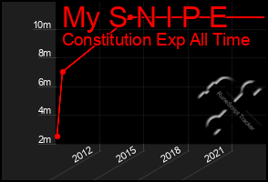 Total Graph of My S N I P E