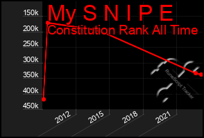 Total Graph of My S N I P E