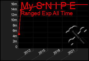 Total Graph of My S N I P E