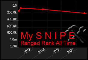 Total Graph of My S N I P E