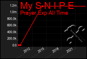 Total Graph of My S N I P E