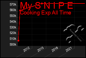 Total Graph of My S N I P E