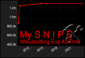 Total Graph of My S N I P E