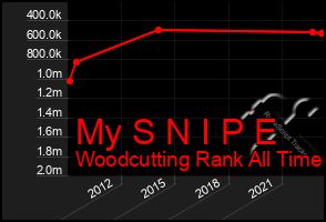 Total Graph of My S N I P E